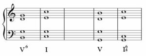 5 Types Of Cadences In Music Theory – Definition & List